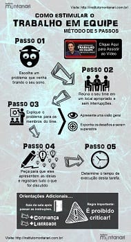 Trabalho em Equipe