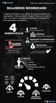Balanced Scorecard