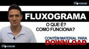 Fluxograma: o que é fluxograma? Como funciona?