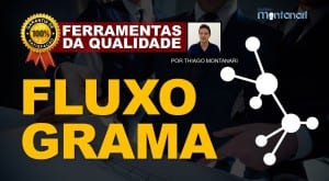 Fluxograma – Ferramentas da Qualidade Total