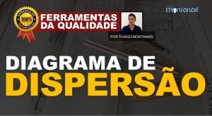 Diagrama de Dispersão – Ferramentas da Qualidade Total