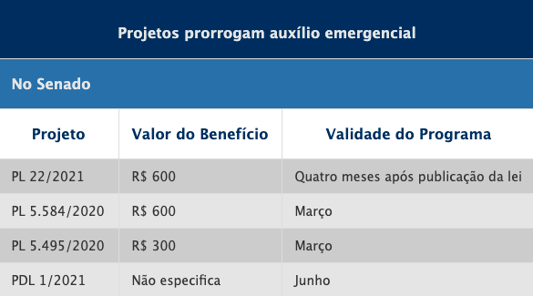 novo auxílio emergencial