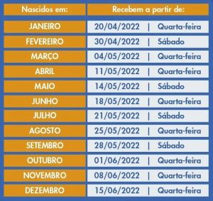 CALENDÁRIO SAQUE FGTS EXTRAORDINÁRIO 2022