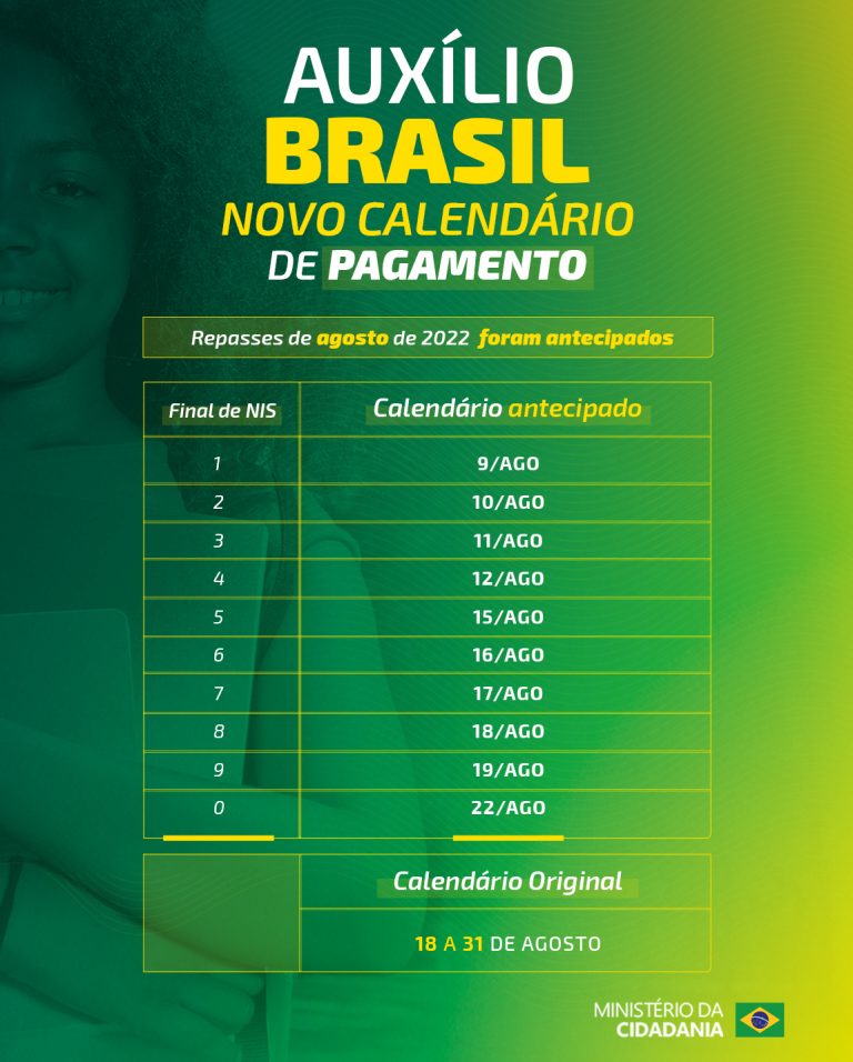 Bolsonaro decide sobre o valor do Auxílio Brasil para 2023 Instituto