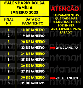 CALENDÁRIO AUXÍLIO BRASIL JANEIRO 2023