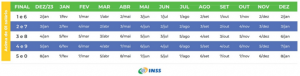 Calendário de Pagamentos INSS