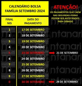 Calendário de pagamentos Bolsa Família